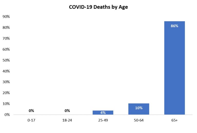 COVID19 takes 10 lives at Autumn Care in Cornelius