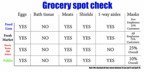 Food Store chart_1.4 750