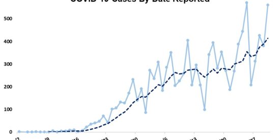 M_CasesByDateReported-1