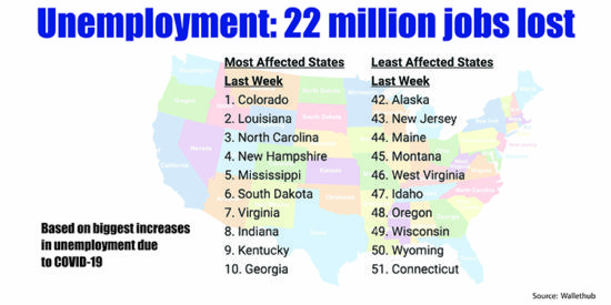 USA Unemployment chart 750_1.4