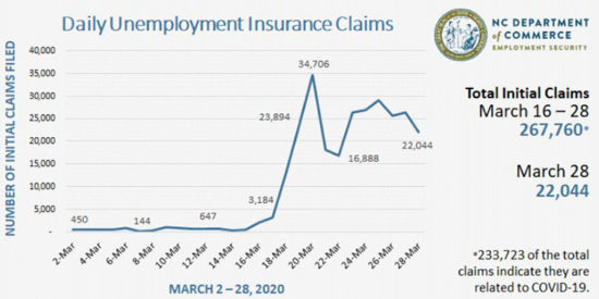 jobless-claims-nc 750