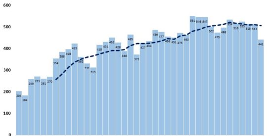 M_CurrentHospitalizations