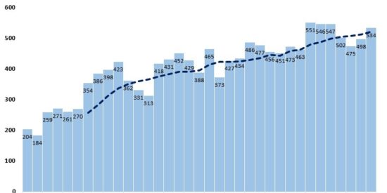 M_CurrentHospitalizations