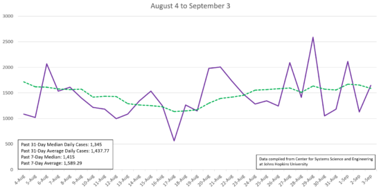 Phase 2.5 begins with COVID-19 cases, hospitalizations up unnamed-4