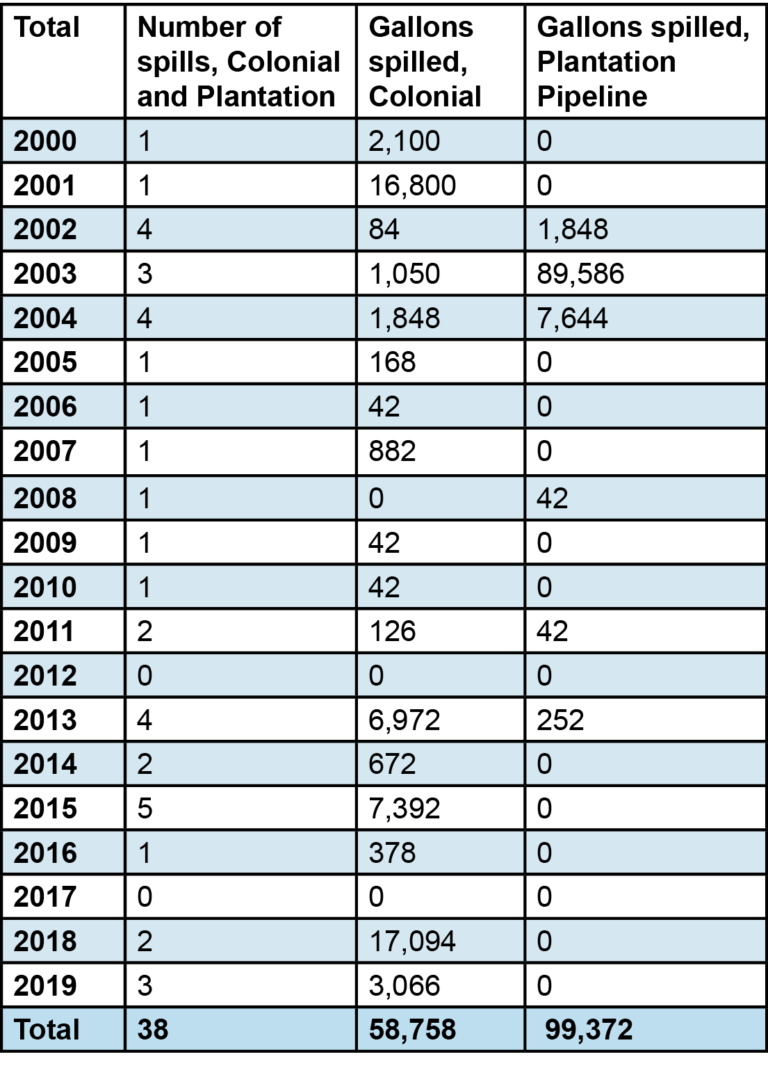 colonial pipeline chart 0125 Cornelius Today