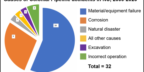 colonial pipeline chart 2 0125