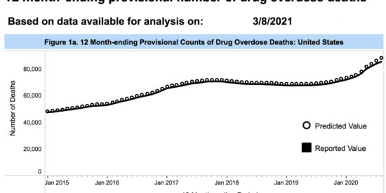 drug overdose chart