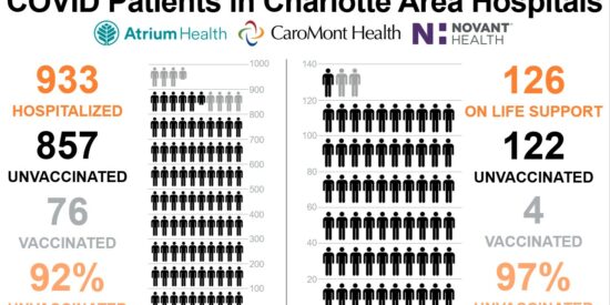 COVID Patients in Charlotte Area Hospitals 9.2.2021