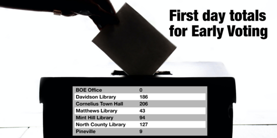 Early voting totals